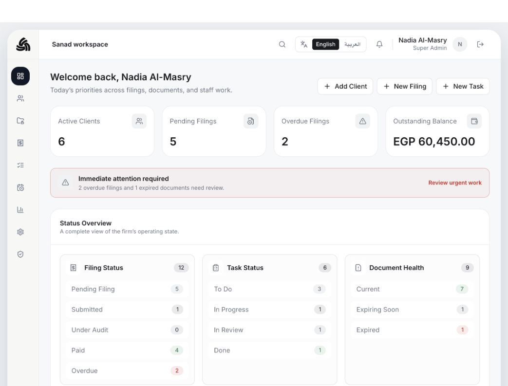 Sanad dashboard overview